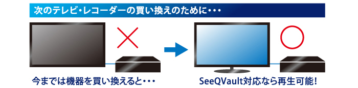 SeeQVault対応3.5inch外付けHDD - ELD-QEN010UBK