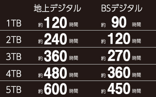 「かんたん接続ガイド」を同梱 「かんたん接続ガイド」を同梱