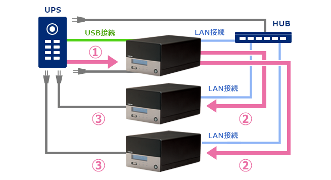 2ベイLinux搭載NAS6TB NSB-3MS6T2BLV