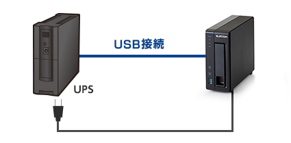 UPS対応