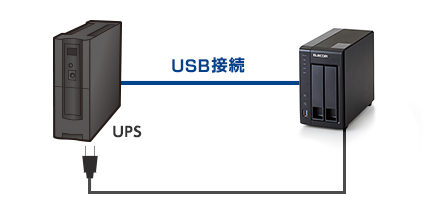 UPS対応