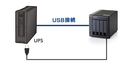 UPS対応