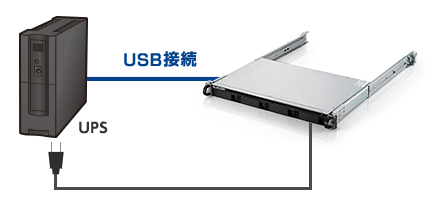 UPS対応