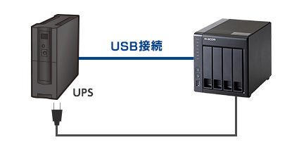 UPS対応