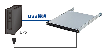 UPS対応