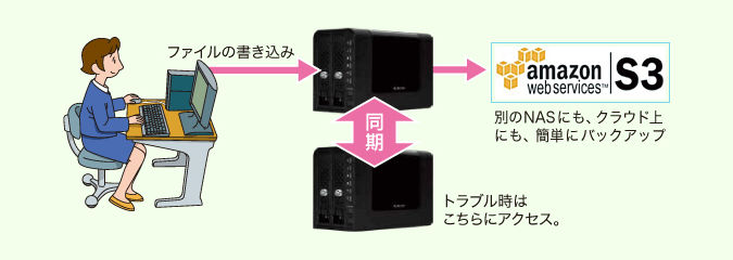 2Bay 8TB Linuxネットワークアタッチドストレージ - NSR-MS8T2BLB