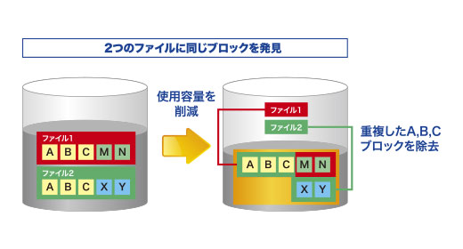 デスクトップ2ベイ WSIoT2022forStorage Standard搭載NAS(8TB) - NSB