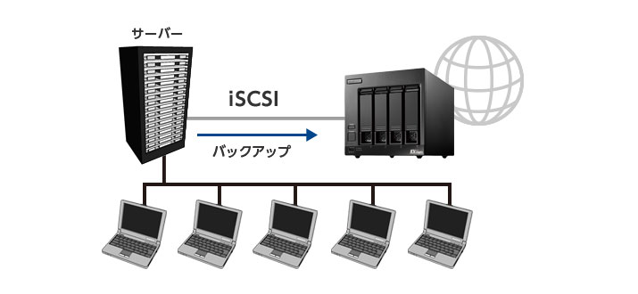 デスクトップ4ベイ WSIoT2022forStorage Standard搭載NAS(4TB) - NSB