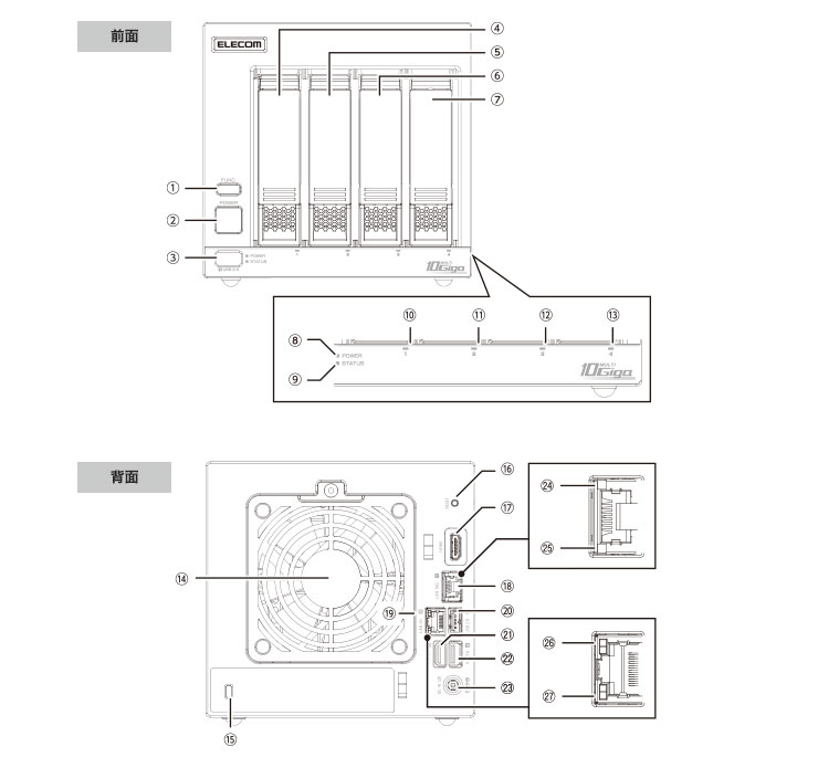 4ベイ1Uラックマウント型NAS 4TB 1TBx4台 for NSB-74R04TS22 Server