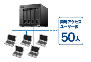 デスクトップ4ベイ WSIoT2022forStorage Workgroup搭載NAS(4TB) - NSB