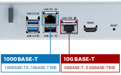 1U4ベイ WSIoT2022forStorage Standard搭載NAS(4TB) - NSB-74R04TS22