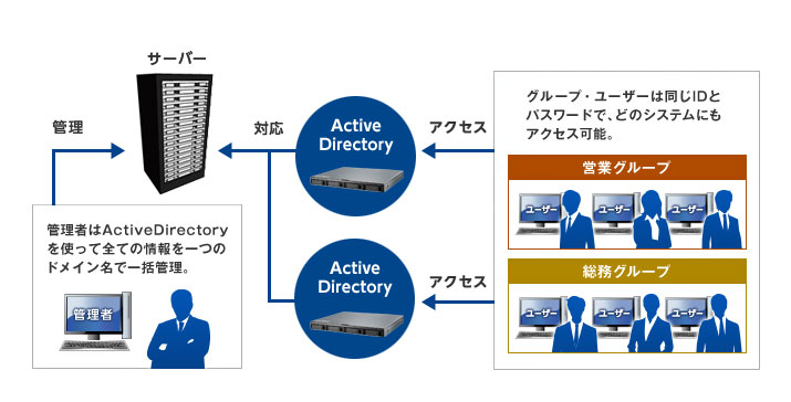 1U4ベイ WSIoT2022forStorage Standard搭載NAS(4TB) - NSB-74R04TS22