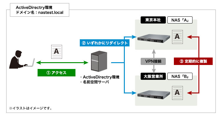 1U4ベイ WSIoT2022forStorage Standard搭載NAS(8TB) - NSB-74R08TS22