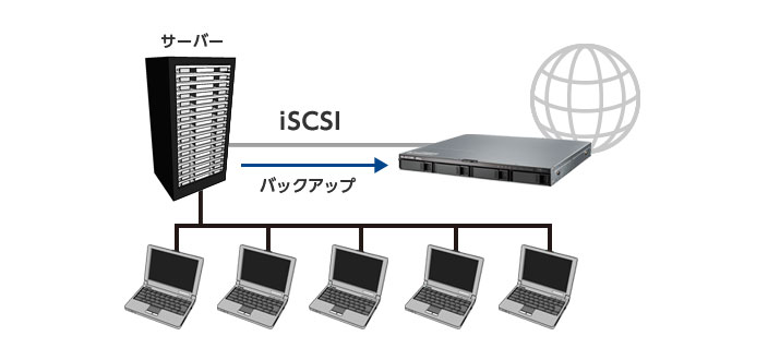 1U4ベイ WSIoT2022forStorage Standard搭載NAS(4TB) - NSB-74R04TS22