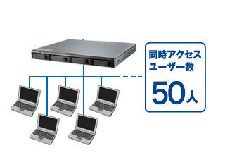 1U4ベイ WSIoT2022forStorage Standard搭載NAS(8TB) - NSB-74R08TS22