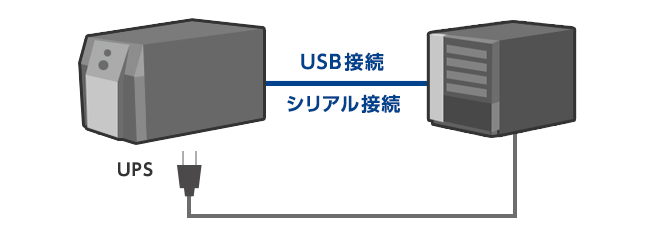 UPS対応