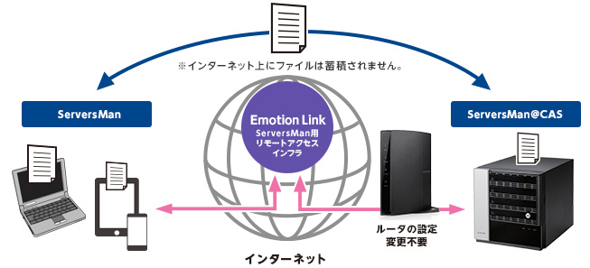 DDNS対応