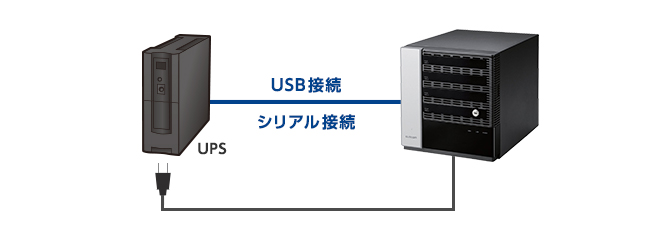 UPS対応