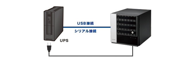 UPS対応