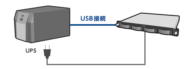 UPS対応
