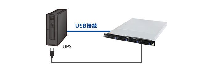 UPS対応