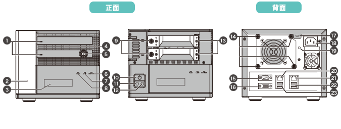 各部名称