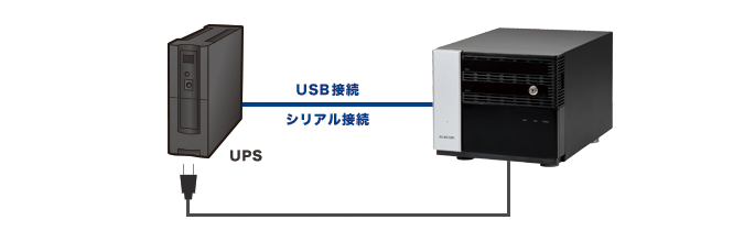 UPS対応