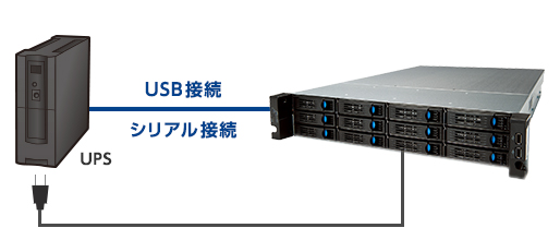 UPS対応