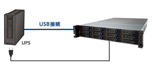 UPS対応