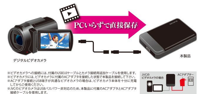 【2023最新】エレコム HDD 外付けハードディスク 1TB ビデオカメラから