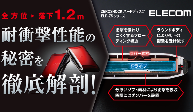 エレコム 外付けHDD ELP-ZS010UWH ホワイト 1TB ポータブル型