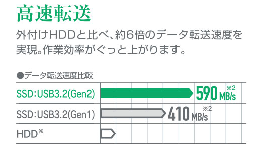 外付けポータブルSSD - ESD-EPK1000GRD