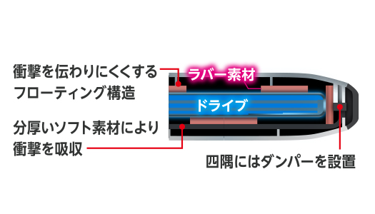 【USB3.2 SSD 500GB】ELECOM ESD-ZSA0500GRD