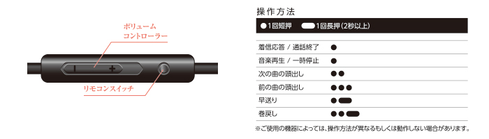 VR体験でチャットや通話もできるマイク付き