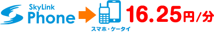 16.25円/分