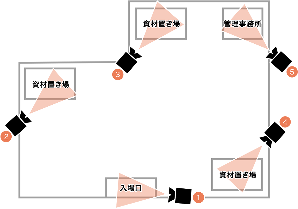 取り図