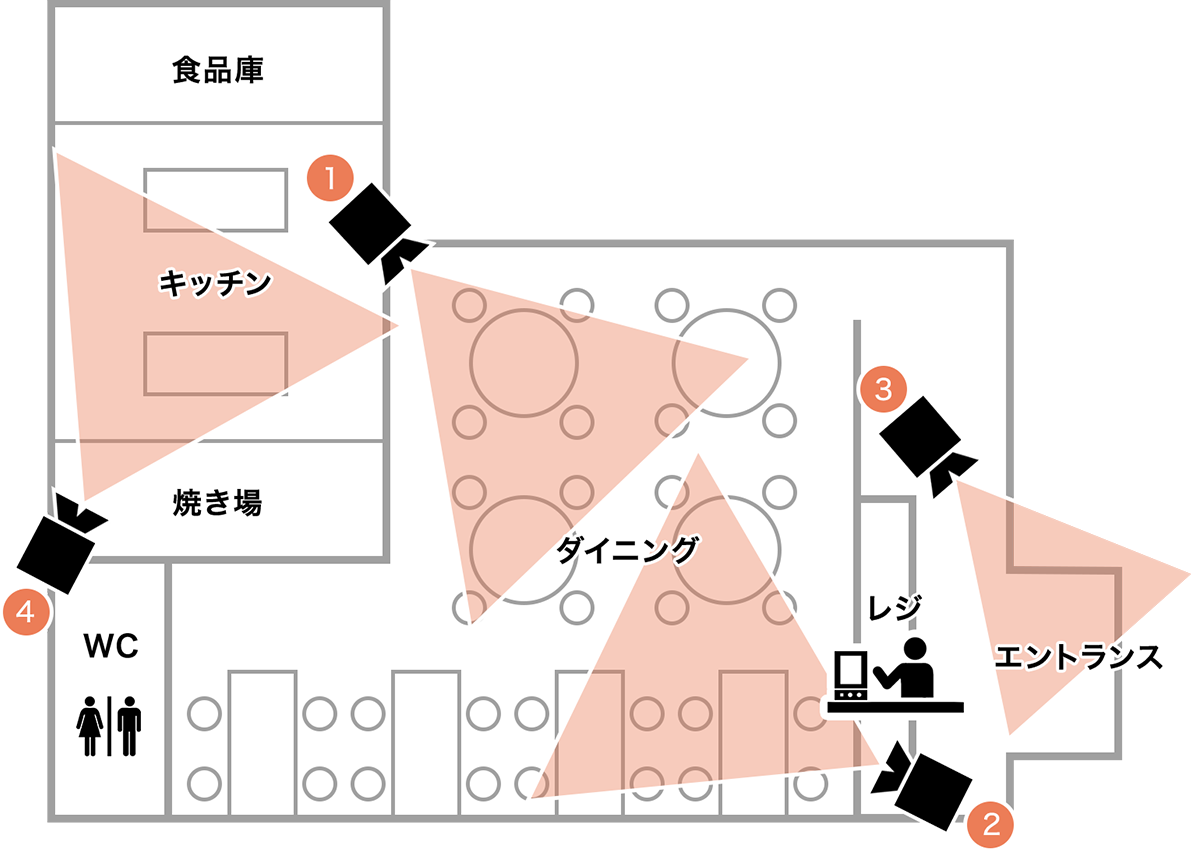 取り図