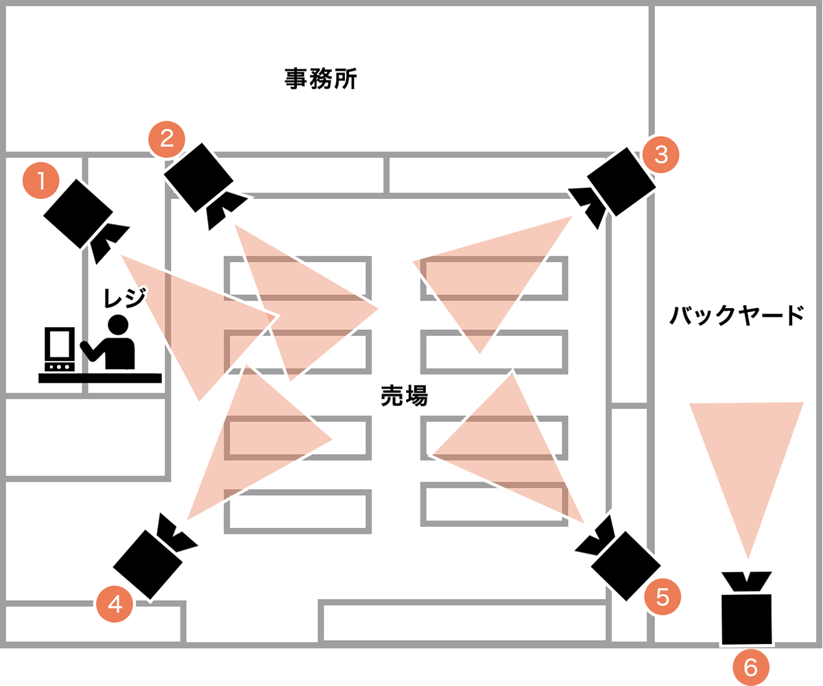 取り図