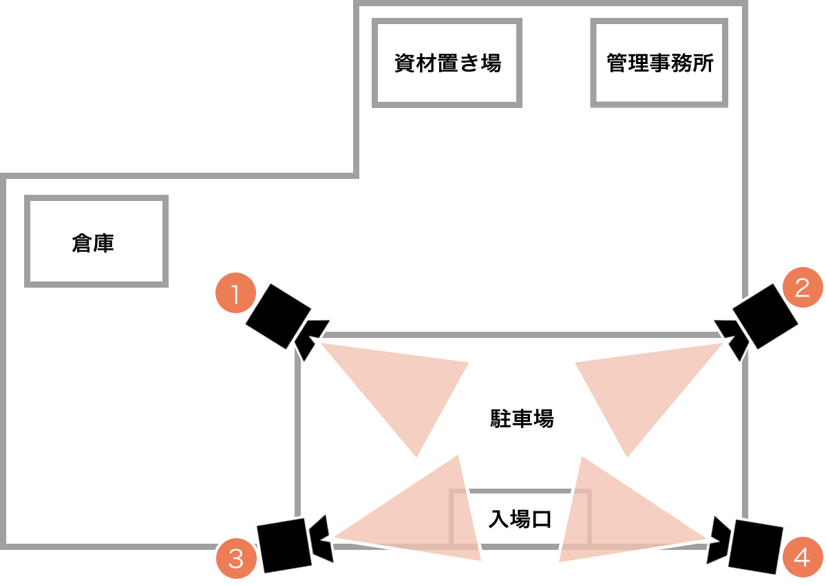 取り図