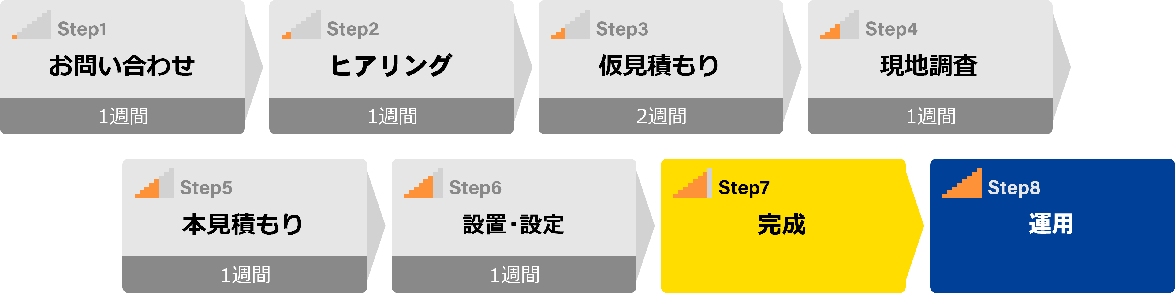 ご利用までの流れ