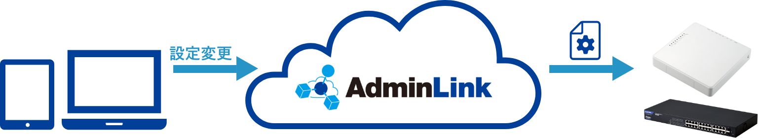 設定変更イメージ図