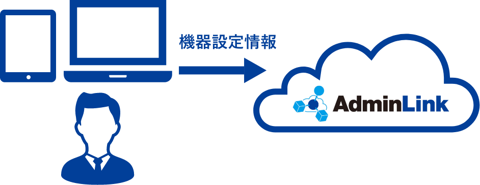 管理者PCからアドミリンクに機器情報の登録