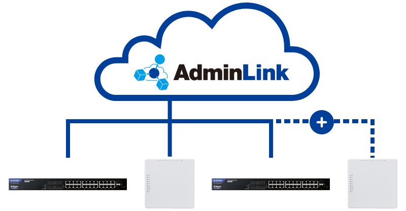 機器追加イメージ図