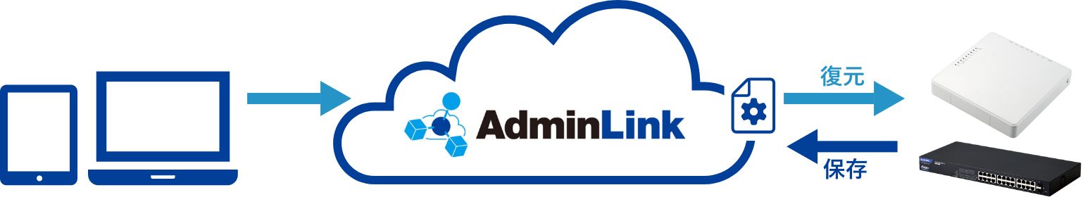 復元・保存保存イメージ図