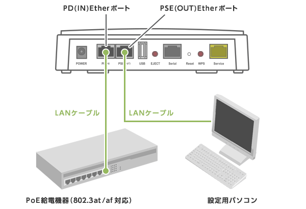 基本項目の設定 | 設定事例集 - ELECOM