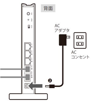 ルーターの電源を入れなおす画像