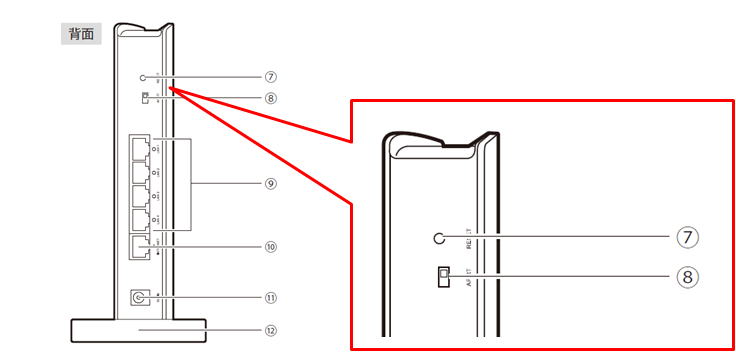ルーターのリセット穴を示す画像