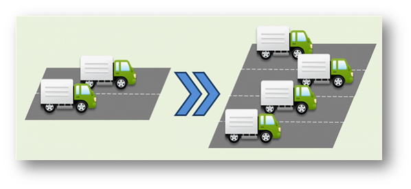 IEEE802.11aｃ（draft）データ転送経路増量イメージ