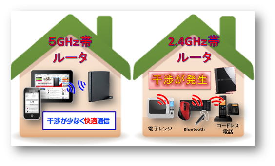IEEE802.11aｃ（draft）電波干渉緩和イメージ