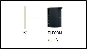 終端装置がないイメージ画像